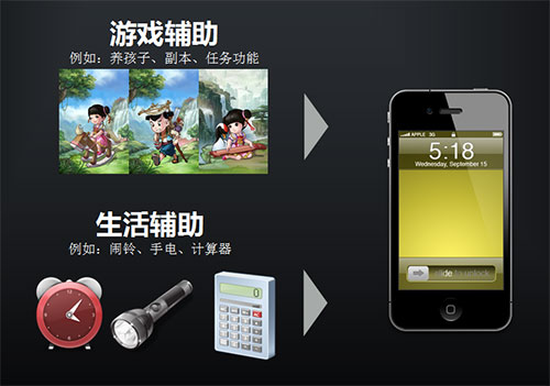 口袋版的主要功能