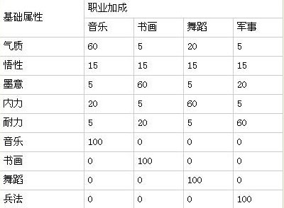 新大话西游3 【孩子养育】奶爸教你养小孩