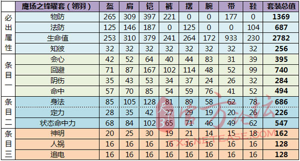 75战场套满属性数值一览