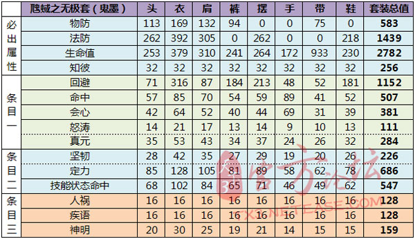 75战场套满属性数值一览