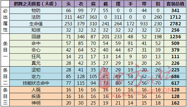 75战场套满属性数值一览