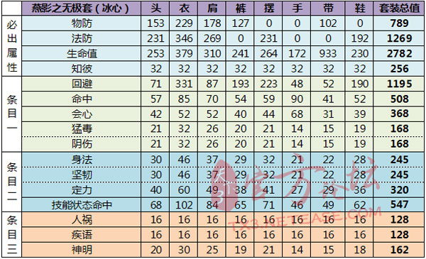 75战场套满属性数值一览