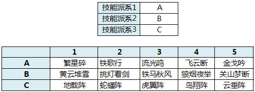 技能消耗节省一览表
