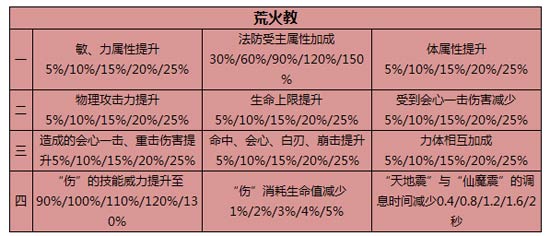 Ӳ�����ɿɵÿ�ȸ�鹬�츳һ��