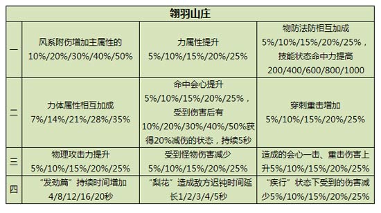 Ӳ�����ɿɵÿ�ȸ�鹬�츳һ��