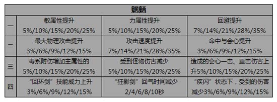 Ӳ�����ɿɵÿ�ȸ�鹬�츳һ��