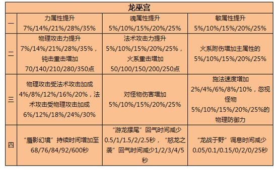 Ӳ�����ɿɵÿ�ȸ�鹬�츳һ��