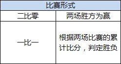 ������Ӯ�ж���ʽ