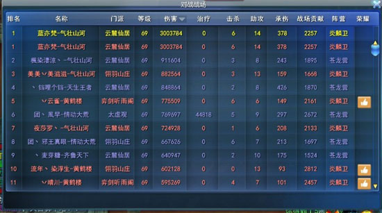 ����ս��300W�����ֱ��������ͨ��´�����򣬵��˳���ս��һƬ�졣