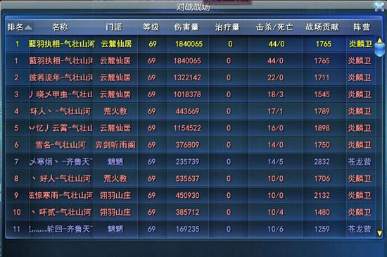 ��ս������ĸߵ����������ͷ����