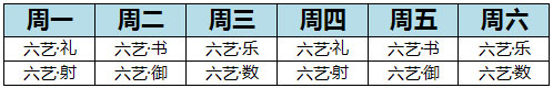 六艺考核