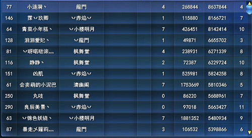 天下3-争霸天下