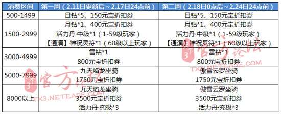 ������3�����ѷ�������