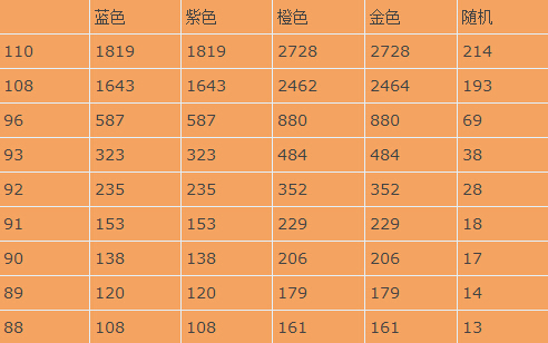 ���߶����¡���������С�ܽ᣺�ͳɱ��������