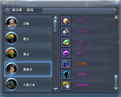 古墓颛顼冢·困难