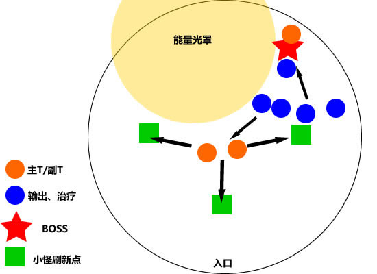 机械迷城图文攻略