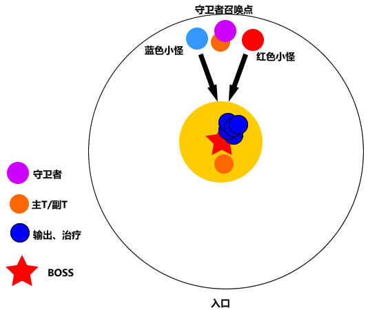 机械博士