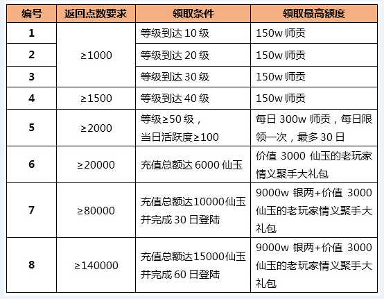 返利奖励