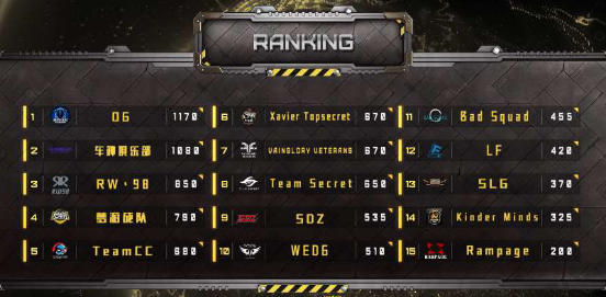 ROS Ranks