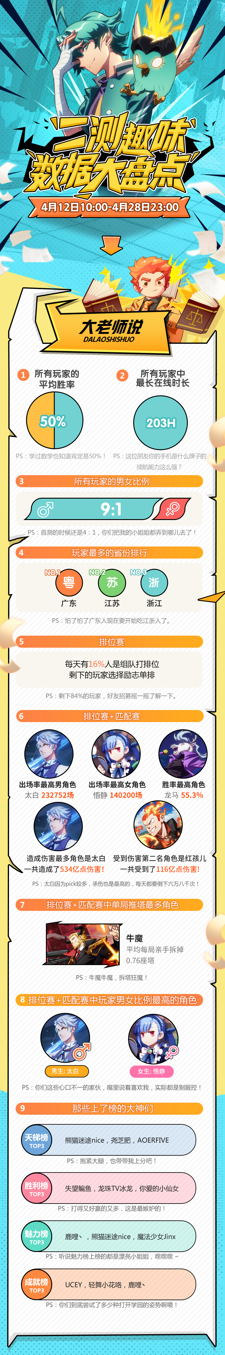 图1：二测趣味数据-1