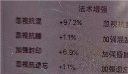 97.2%ʲôˮƽ