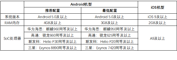 《风云岛行动》公测常见问题FAQ