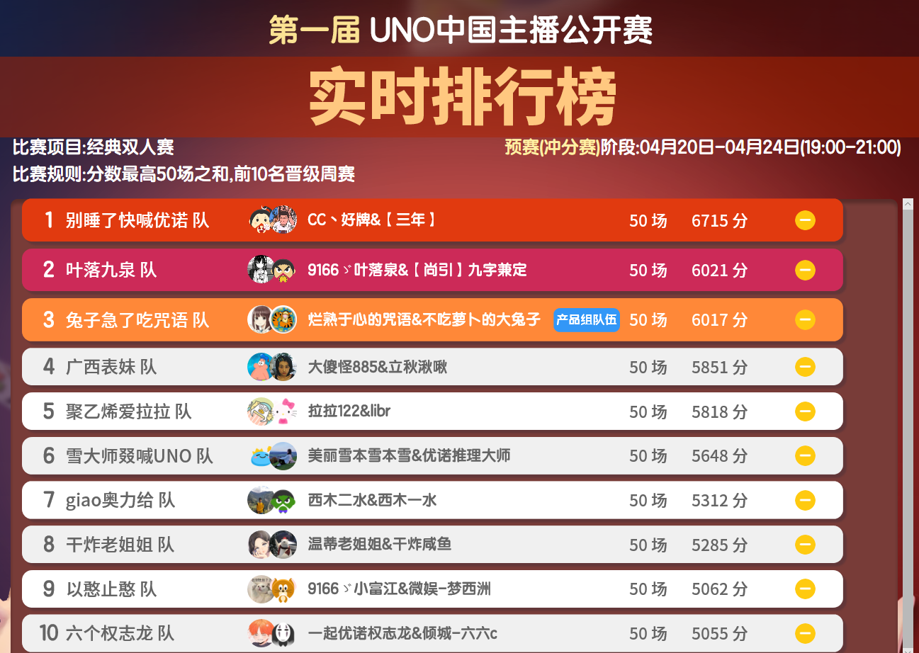 图1：UNO中国主播公开赛第3周第2天前10位榜单