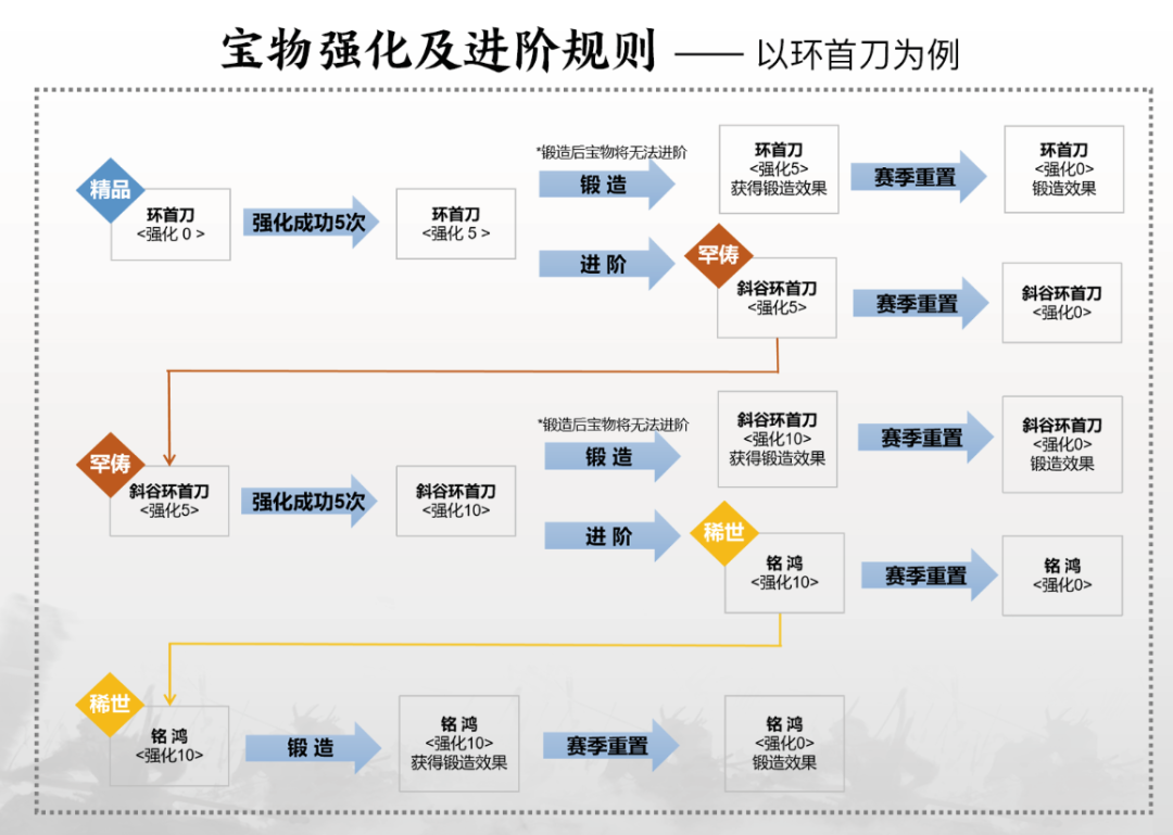 率土之滨 6月17日宝物系统调整预告 率土之滨 手游官网