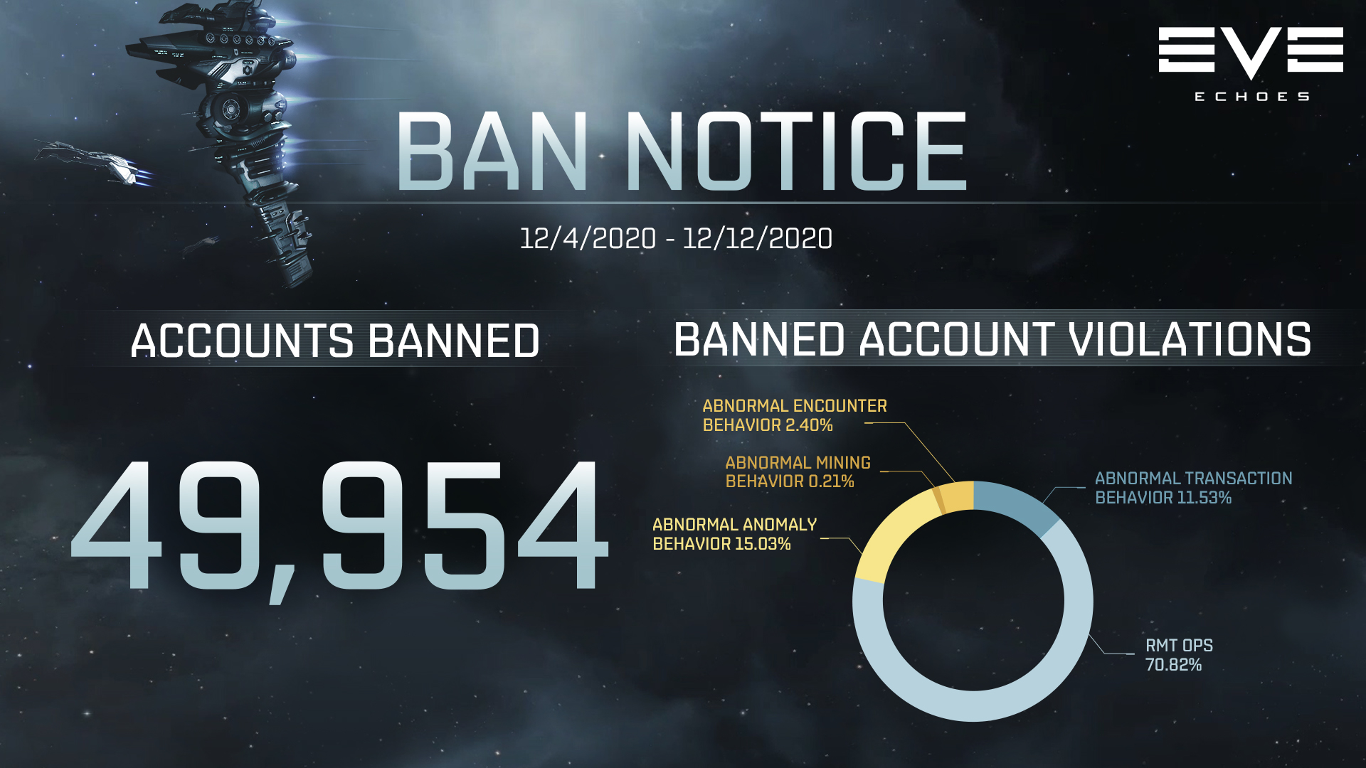 Ban Notice for 12/4-12/12