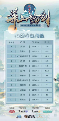 华山论剑冠军诞生精彩回顾91