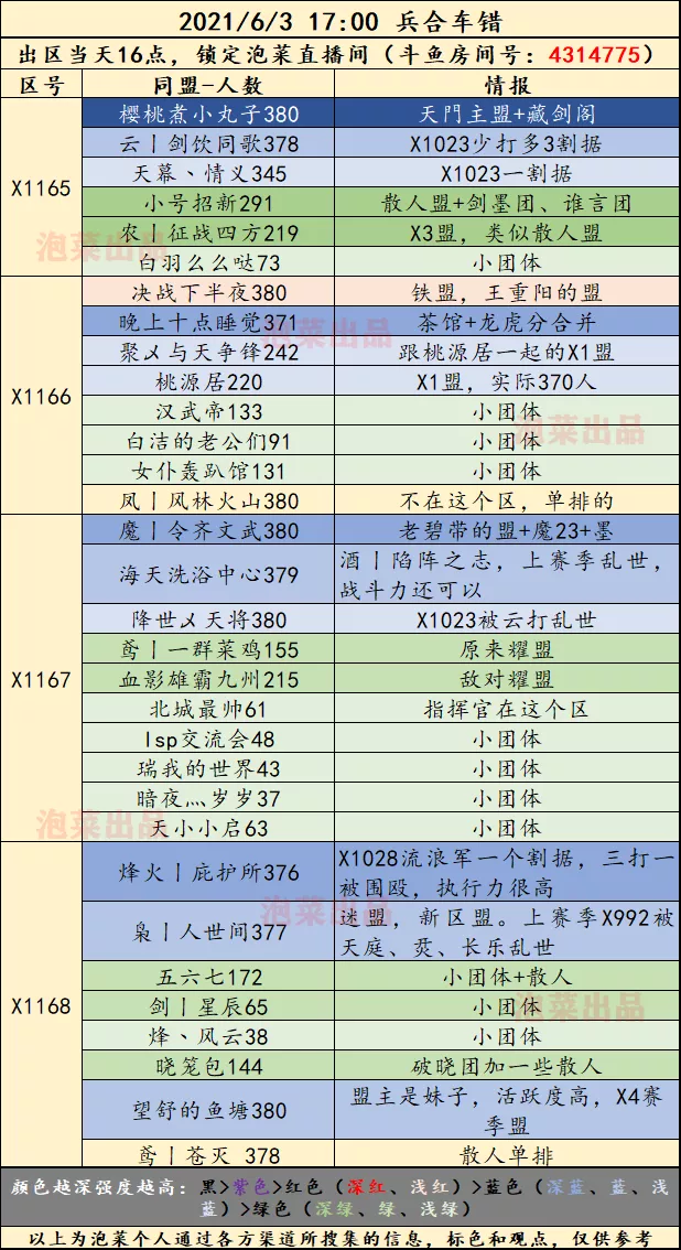 4
