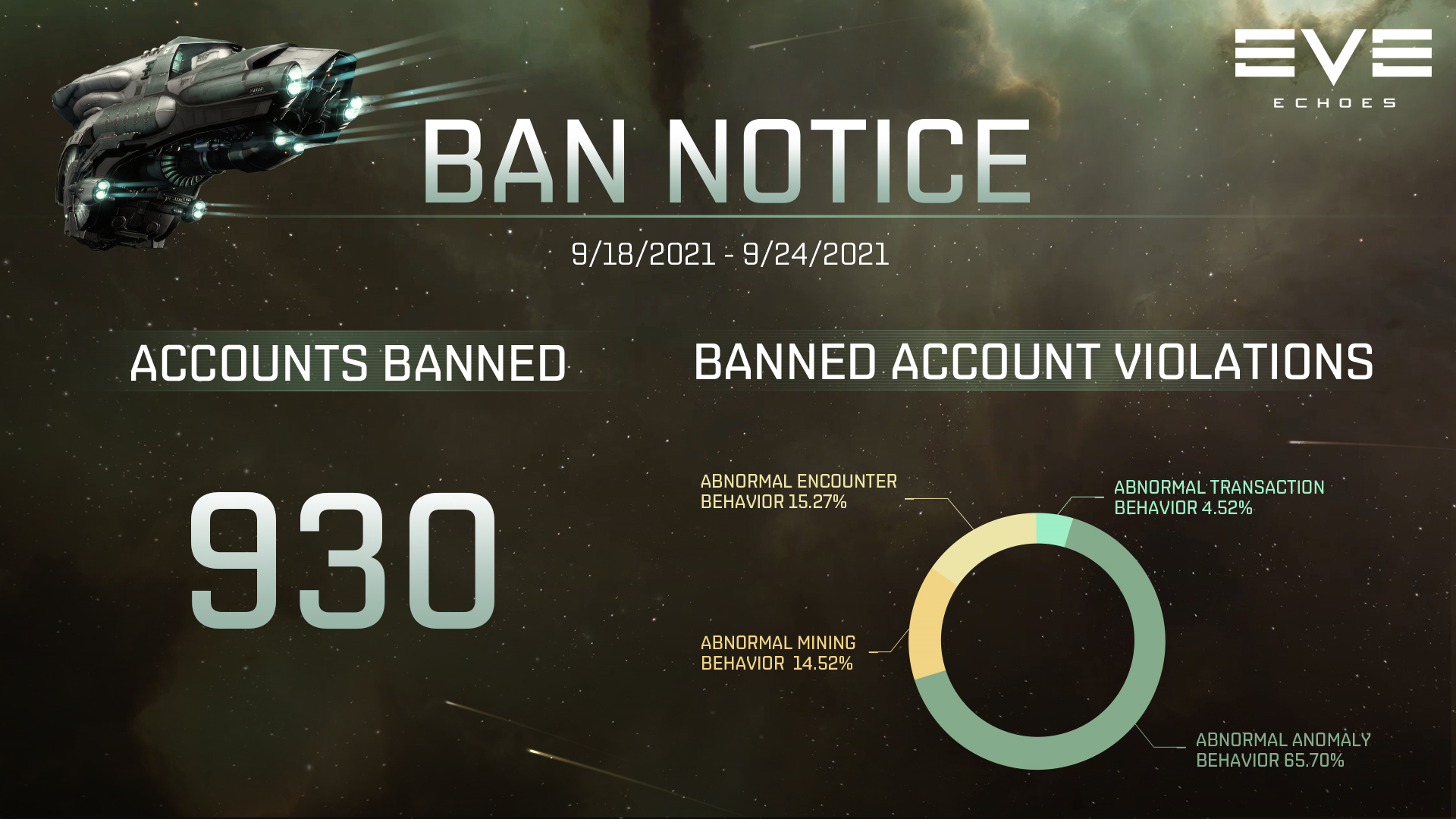 Weekly Ban Notice - September 27