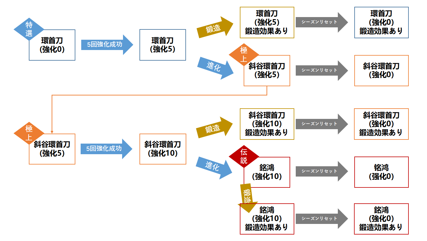 大三国志 公式サイト