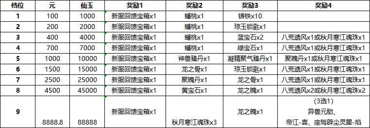 大话西游2新服列表图片