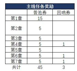 《悠久之树》电脑版萌新入坑资源规划，睡饱饱看剧情！