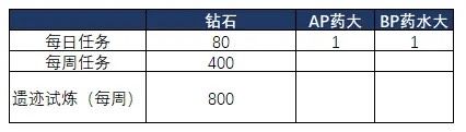 《悠久之树》电脑版萌新入坑资源规划，睡饱饱看剧情！