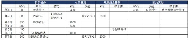 《悠久之树》电脑版萌新入坑资源规划，睡饱饱看剧情！