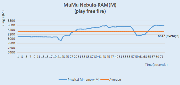 NetEase Games - World premiere - MuMu Player 11 (Beta) is officially  launched! Features Higher OS, Graphics, Frame rate & Lower usage & Higher  compatibility with low-end and mid-end computers Download to