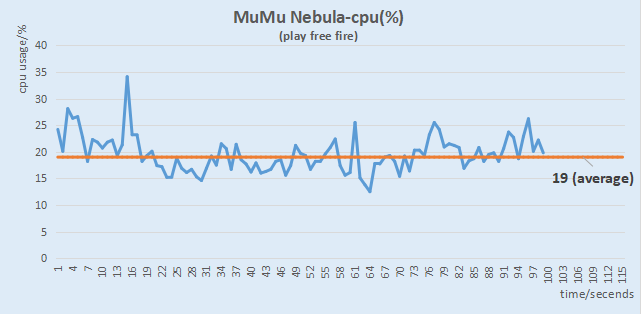 Baixe MuMu Nebula beta6