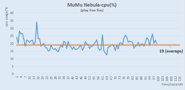 NetEase Games - World premiere - MuMu Player 11 (Beta) is officially  launched! Features Higher OS, Graphics, Frame rate & Lower usage & Higher  compatibility with low-end and mid-end computers Download to