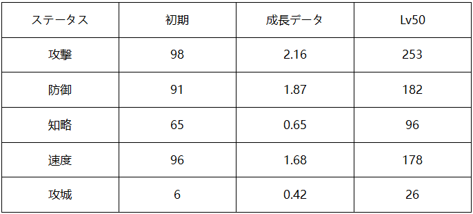 大三国志 公式サイト