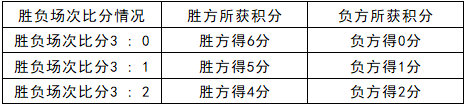 1��13���ܰ汾����ά������Ԥ��