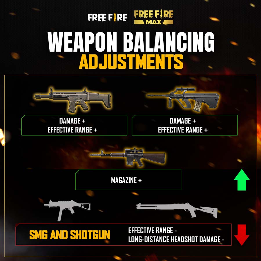 BUFFS E NERFS DE ARMAS NA NOVA ATUALIZAÇÃO DO FREE FIRE!! 