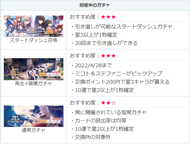 ユグドラ レゾナンス リセマラ当たり ランキングご紹介 ユグドラ レゾナンス をpcでも遊べる 今すぐmumuplayer11でダウンロードしましょう