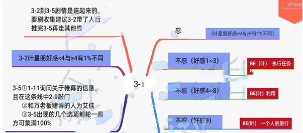 《筑梦公馆》电脑版3-1通关攻略