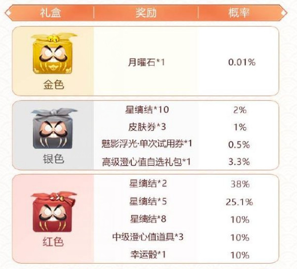 花火再旅 决战 平安京 22夏日庆典盛大开启 决战 平安京 手游官网 网易顶级moba手游阴阳师ip公平对战手游