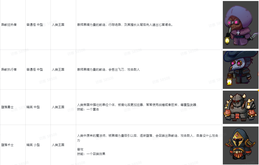 《跑酷勇者》PC电脑版怪物图鉴第一期