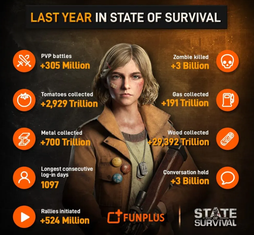 State of Survival. State of Survival герои. State of Survival реклама. Cost of Survival.