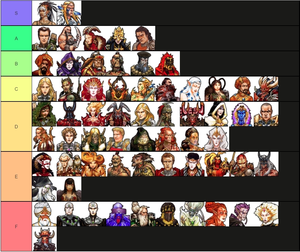 My element tier list