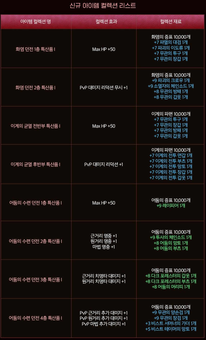 ‘리니지M’ 2월 1주차 업데이트 이벤트 소식